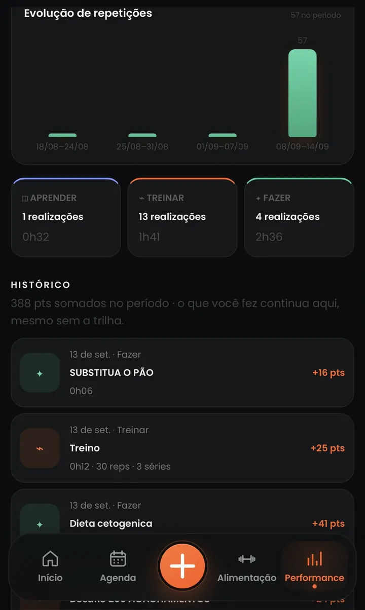 Performance real do TRIIL